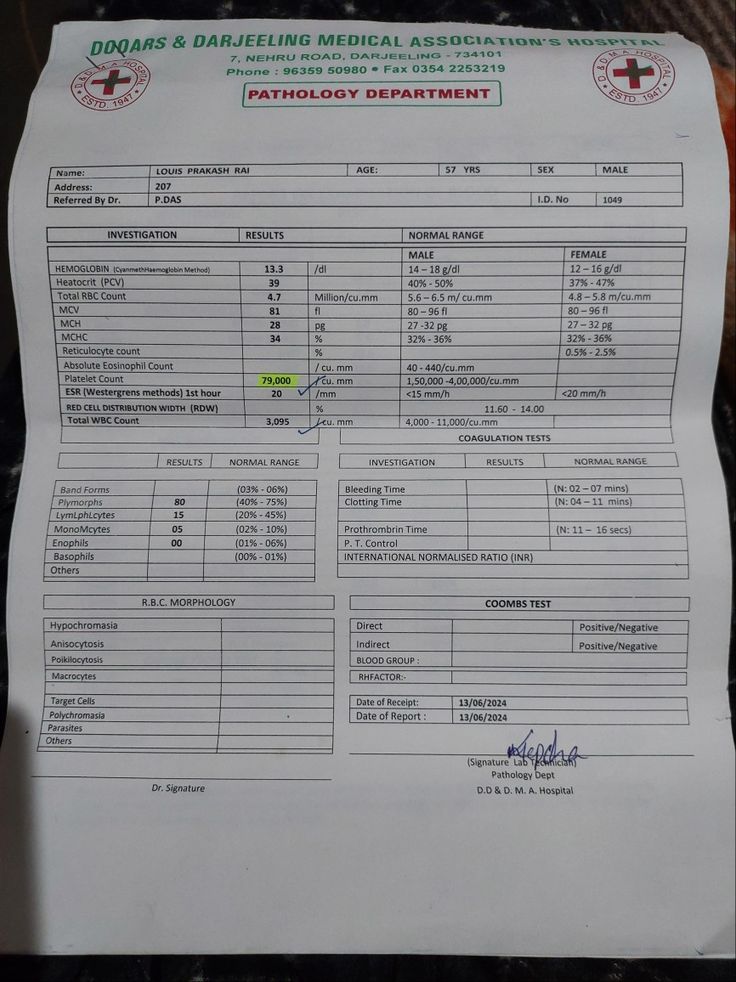 After report - 