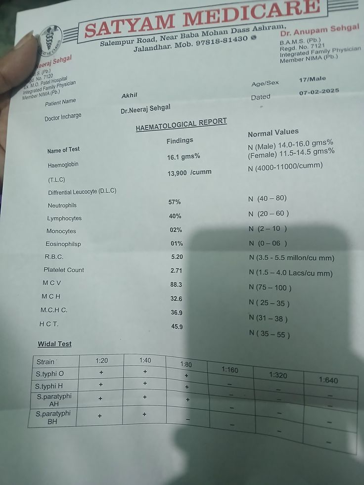 After report - 
