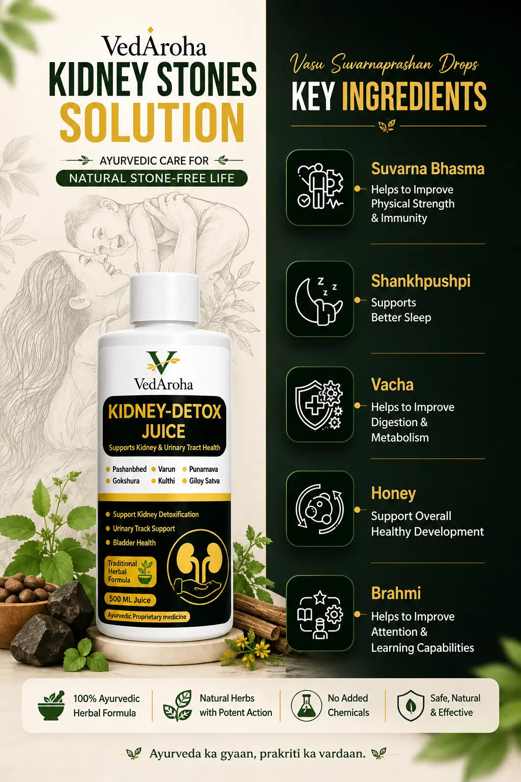 VedaAroha wellness information